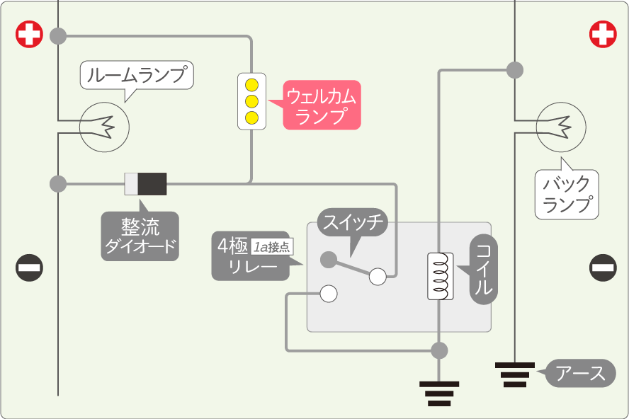 ルームランプ連動+バックランプ連動でLEDを光らせるときの配線図
