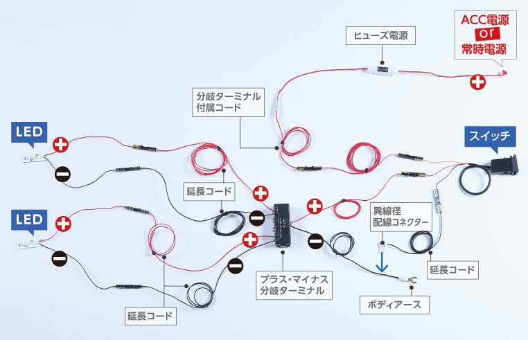 スイッチでオンオフできるledフットライトの作り方 3 7