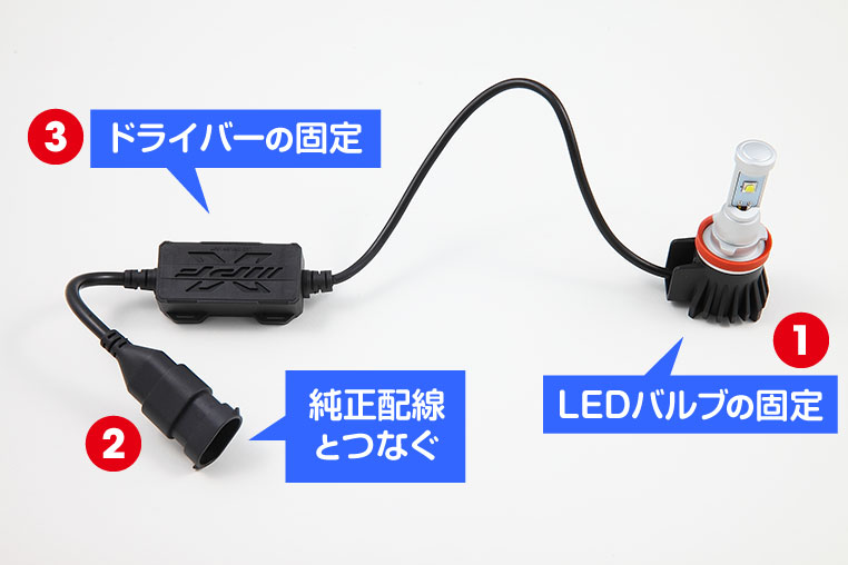 LEDフォグバルブ取り付けの作業の順番解説