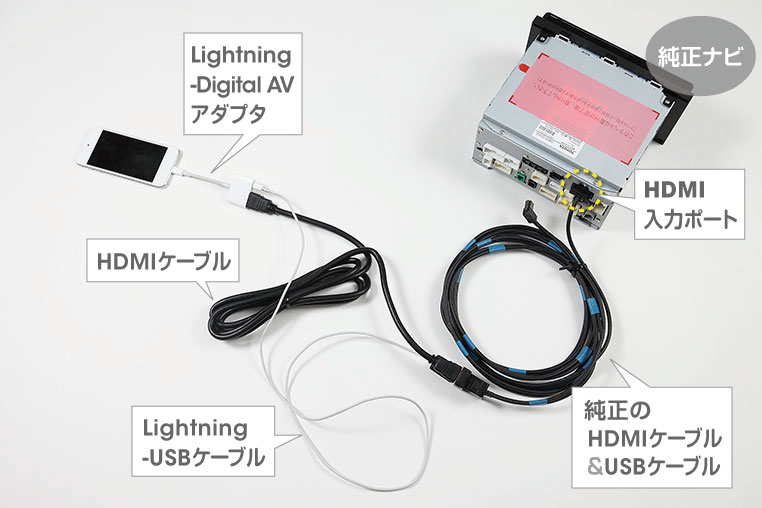 純正ナビにHDMI入力がある場合の接続図