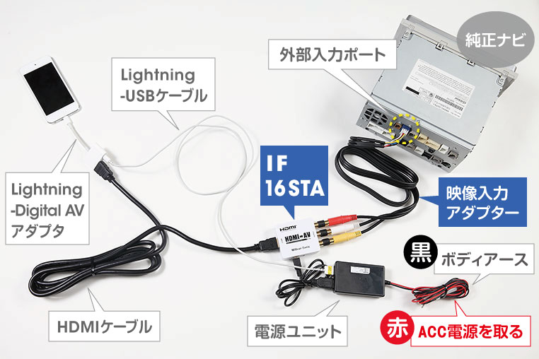 Iphone スマホとカーナビを 有線 でつないでミラーリングするメリット