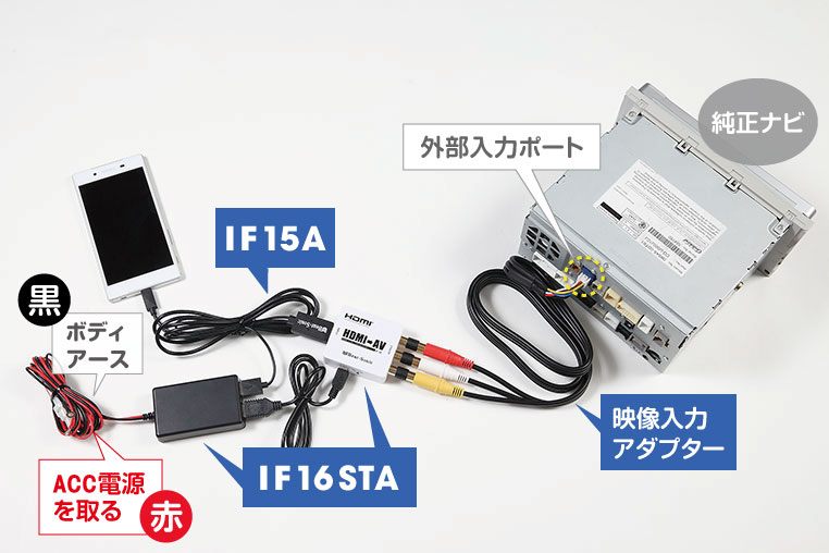 Androidスマホの有線ミラーリング配線図