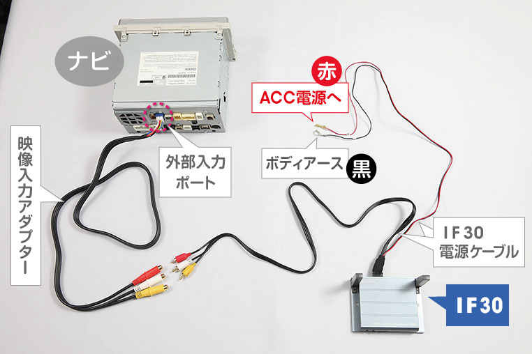 外部入力から映像入力する、従来方式の無線ミラーリング配線図