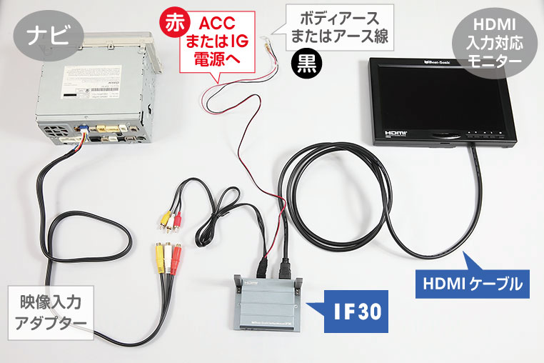 カーナビとモニターに2系統出力して同時にミラーリングするときの配線図