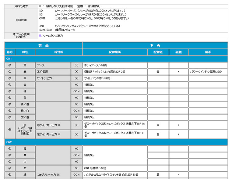 セキュリティ取り付けに必要な配線の位置情報一覧