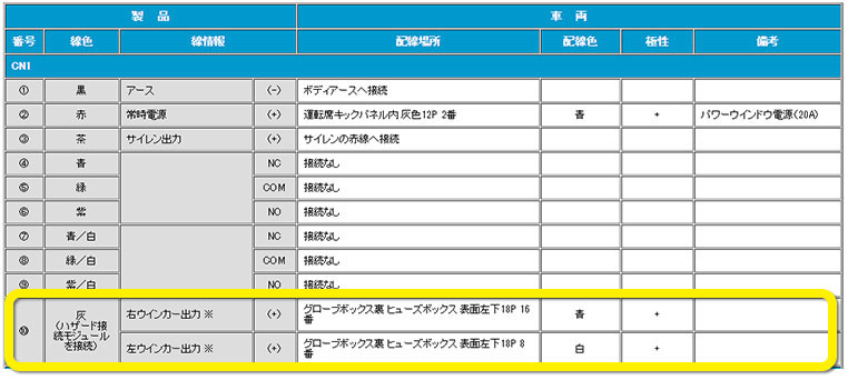 ウインカー線の取り出し場所