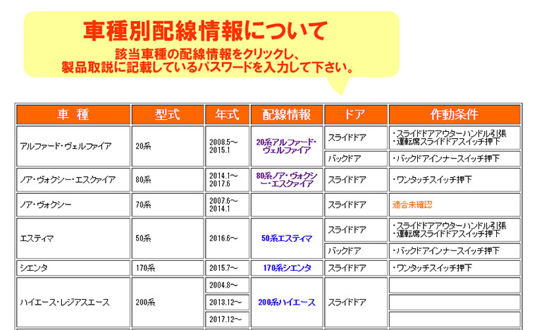 コムエンタープライズHPページの車種別配線情報入り口