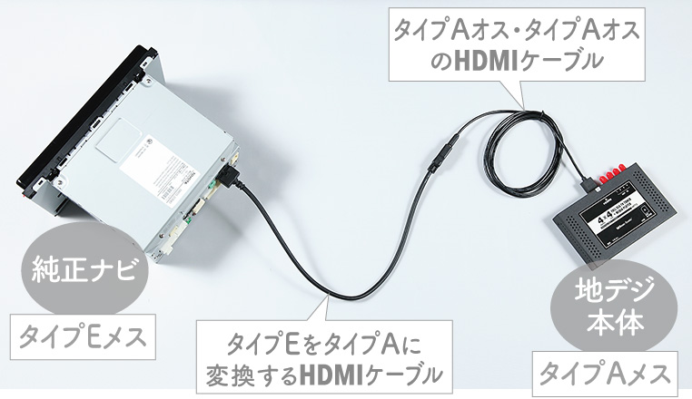 純正カーナビと地デジ本体をHDMIケーブルで接続したリアル配線