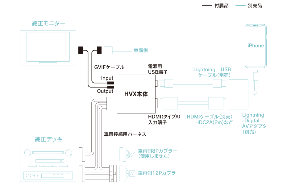 HVX取り付けの配線図（接続図）