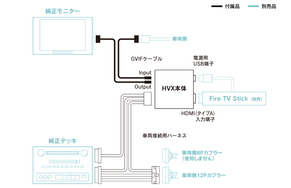 レクサスに外部HDMI機器の映像を映すときの接続図（配線図）
