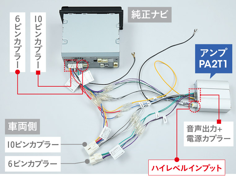 パワーアンプ取り付け時の配線図（ハーネス類の接続方法）